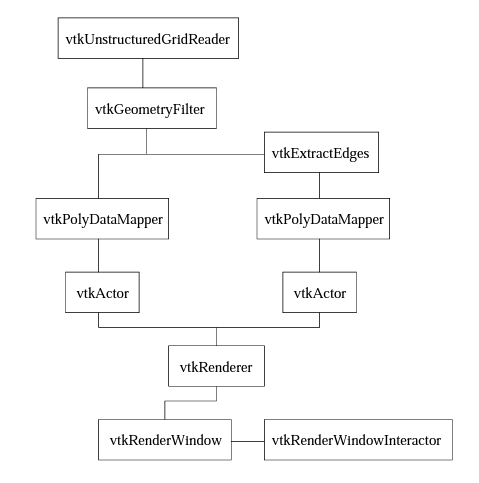 Figure 1 - Mesh visualization pipeline [1]