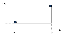 mbr