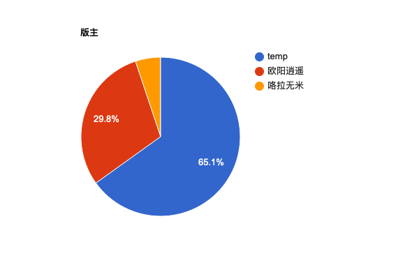 论坛 2021