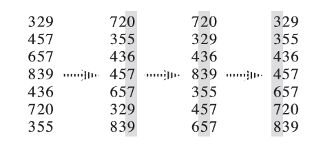 radix sort