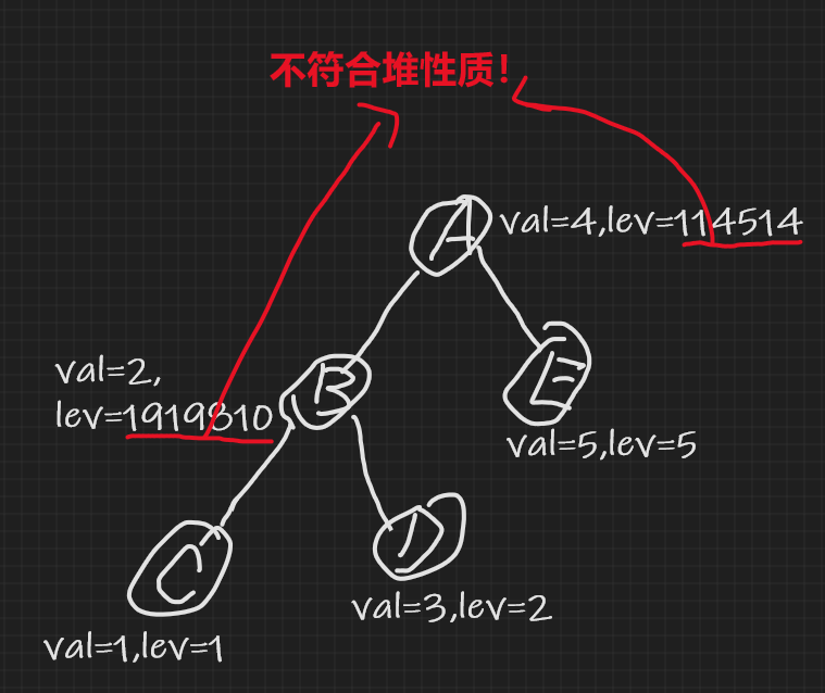 平衡树 Treap（树堆） 学习笔记