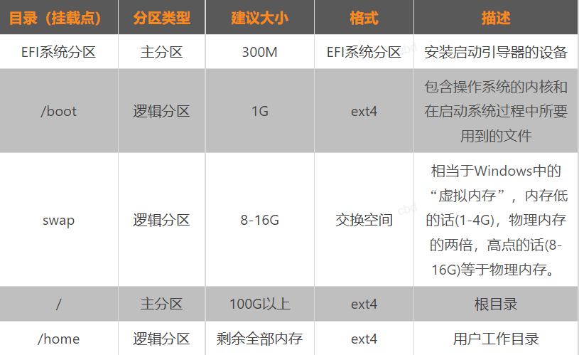 Ubuntu系统安装 - 图24