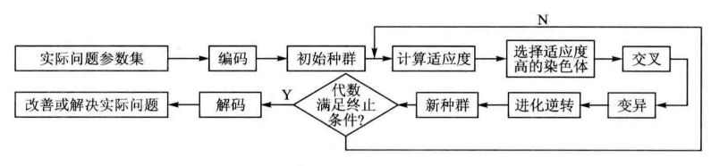 屏幕截图 2022-02-03 165304.png