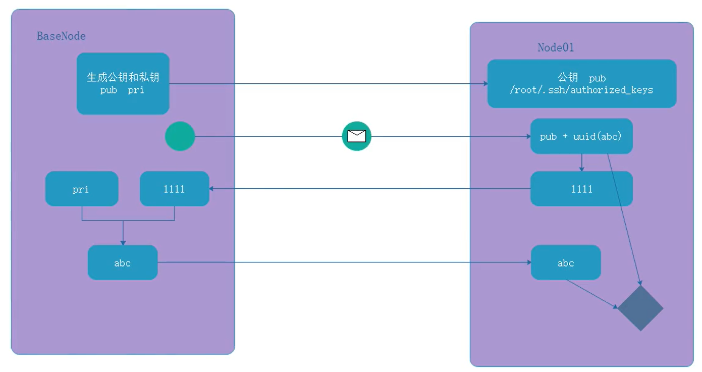 image-20220204135521431