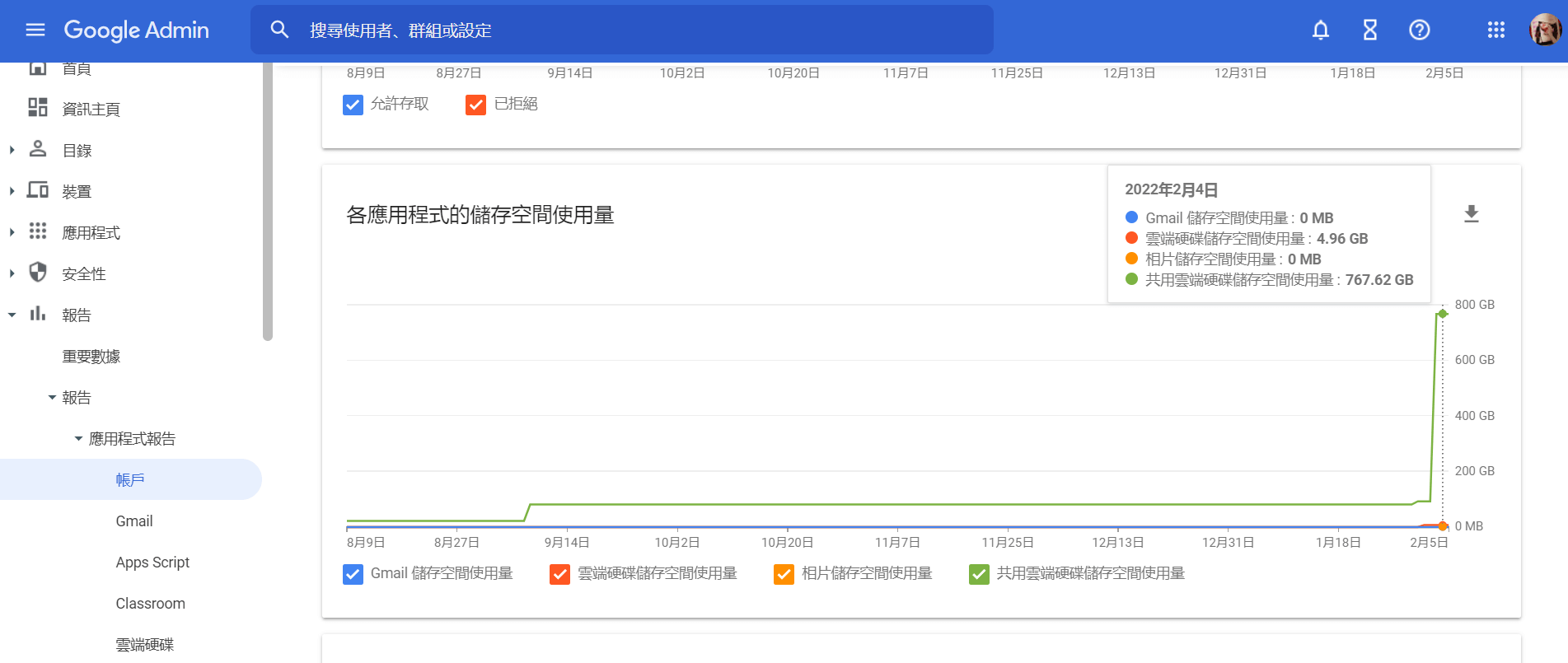 [疑问]  屌大的mjj，gs全局怎么看目前全局谷歌云盘的容量