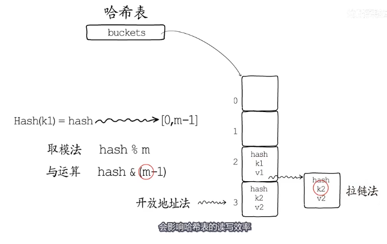 image-20220209172334700