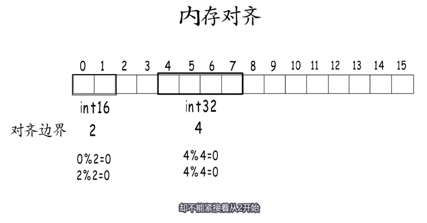 image-20220209163556324