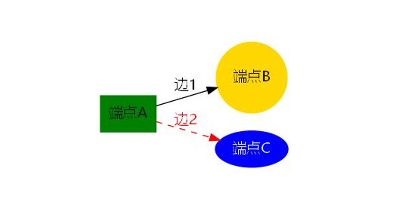 图片名称