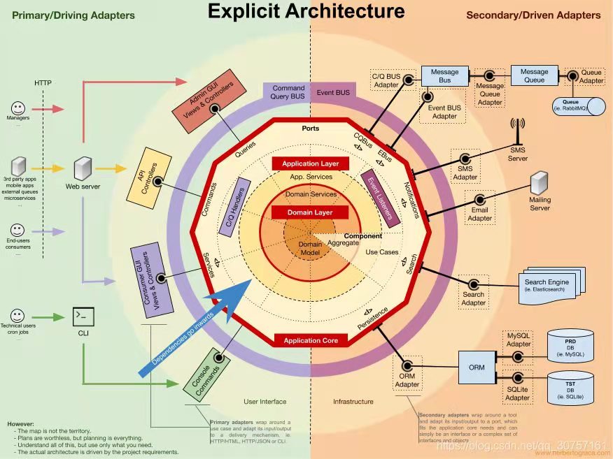 clean-architecture.jpg