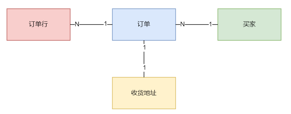 domain-model-relation.png