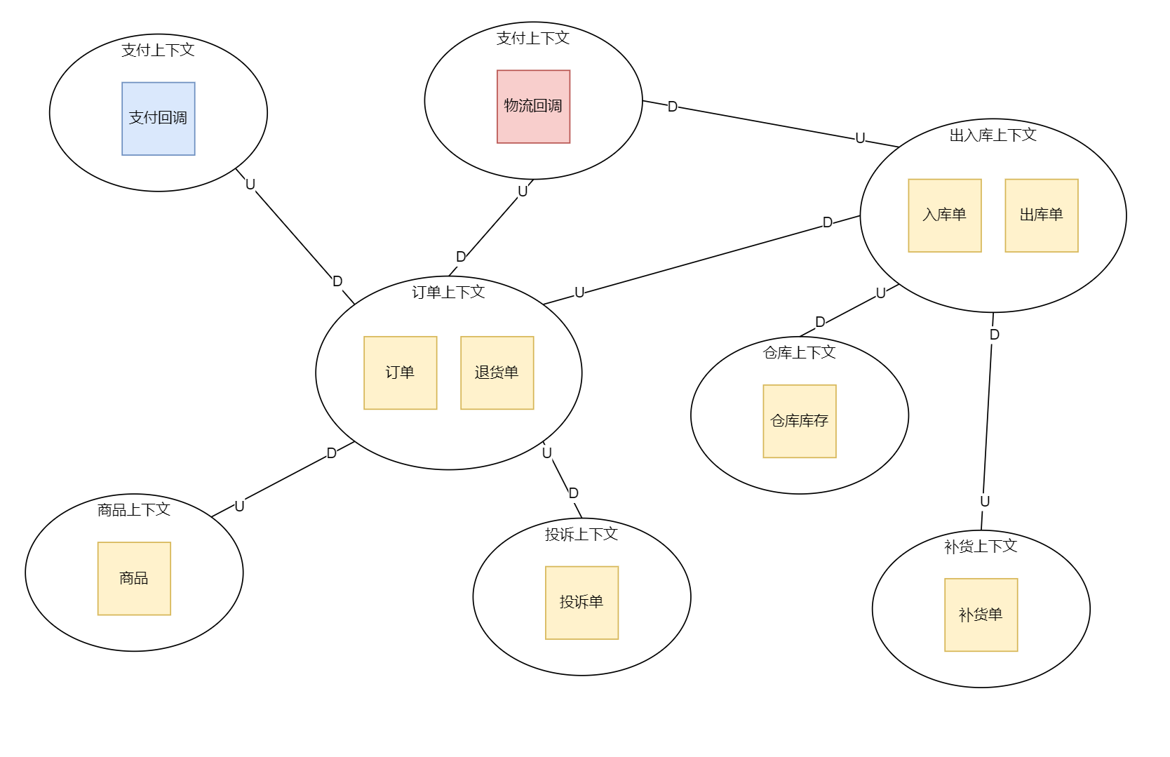 bounded-context-mapping.png