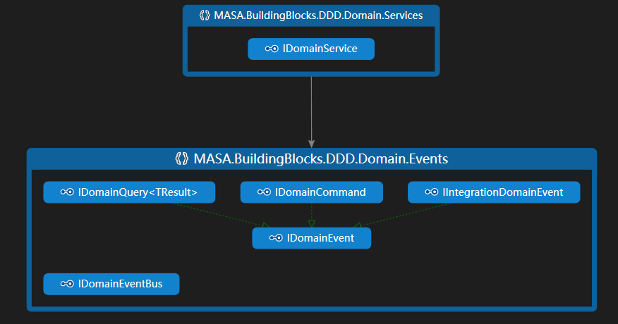 domain-service.png