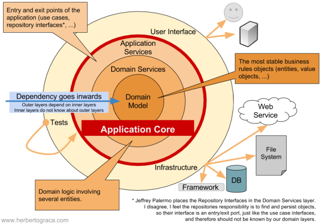 onion architecture.png