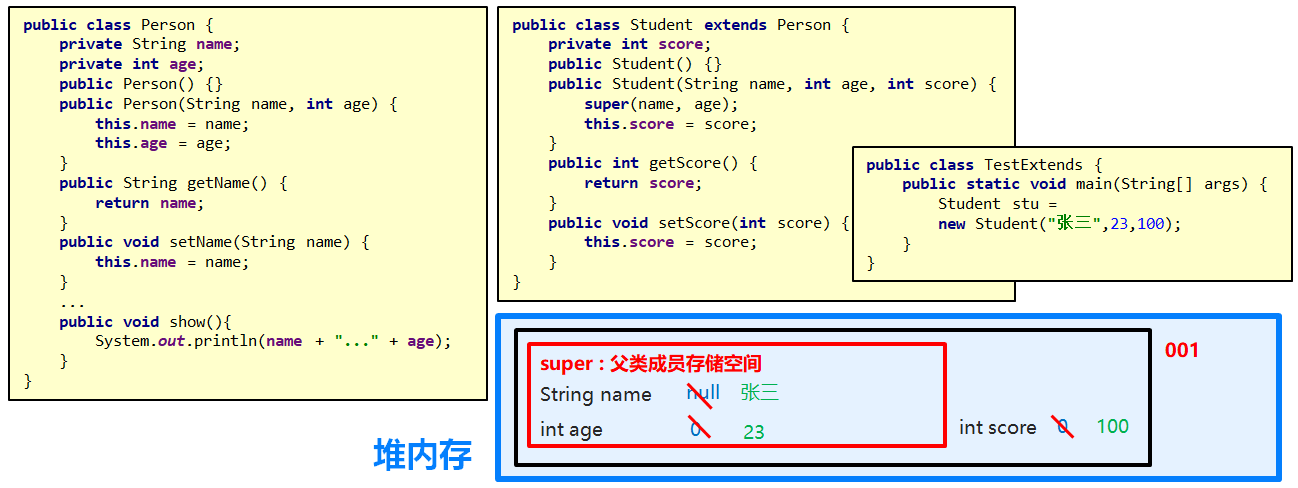 01_super内存图