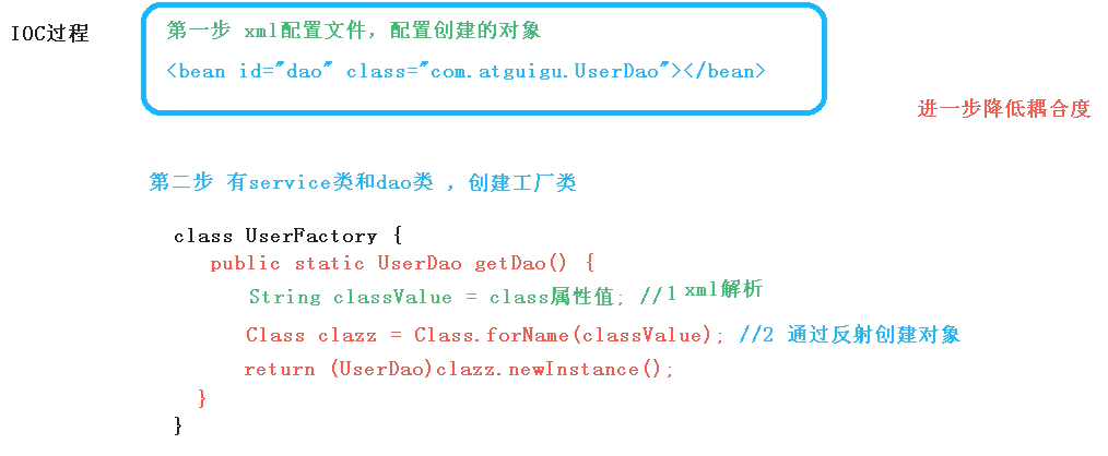 01-IOC 容器 - 图3