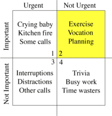 The Eisenhower Matrix