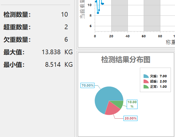 image-20220218142138673