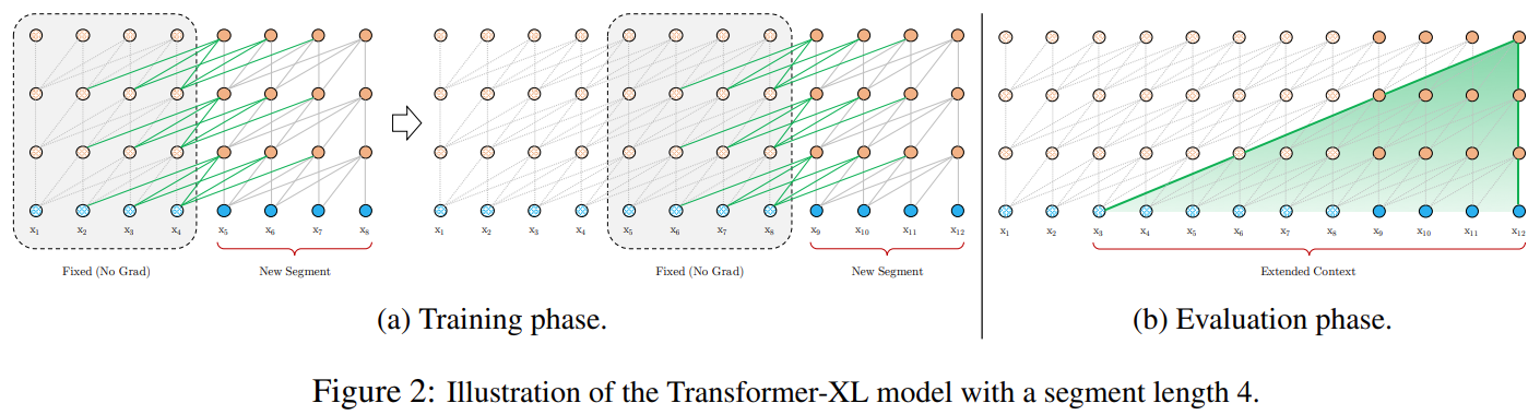 Transformer-XL_2.png