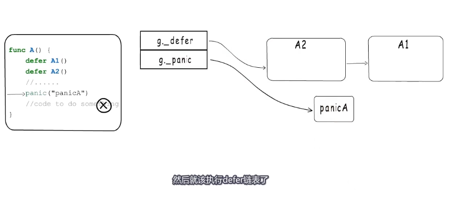 image-20220221171135760