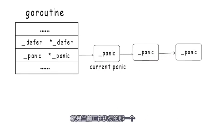 image-20220221170805088