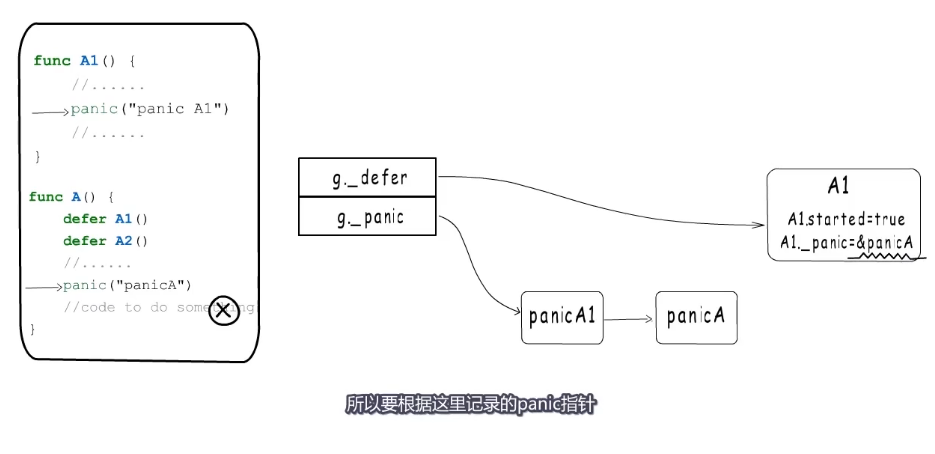 image-20220221171747445