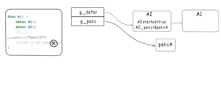 image-20220221171441504