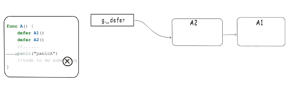 image-20220221170941435