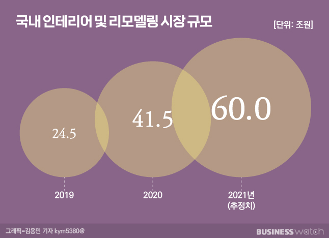 韩国家具行业红利期宣布结束！ 新闻快讯 第4张