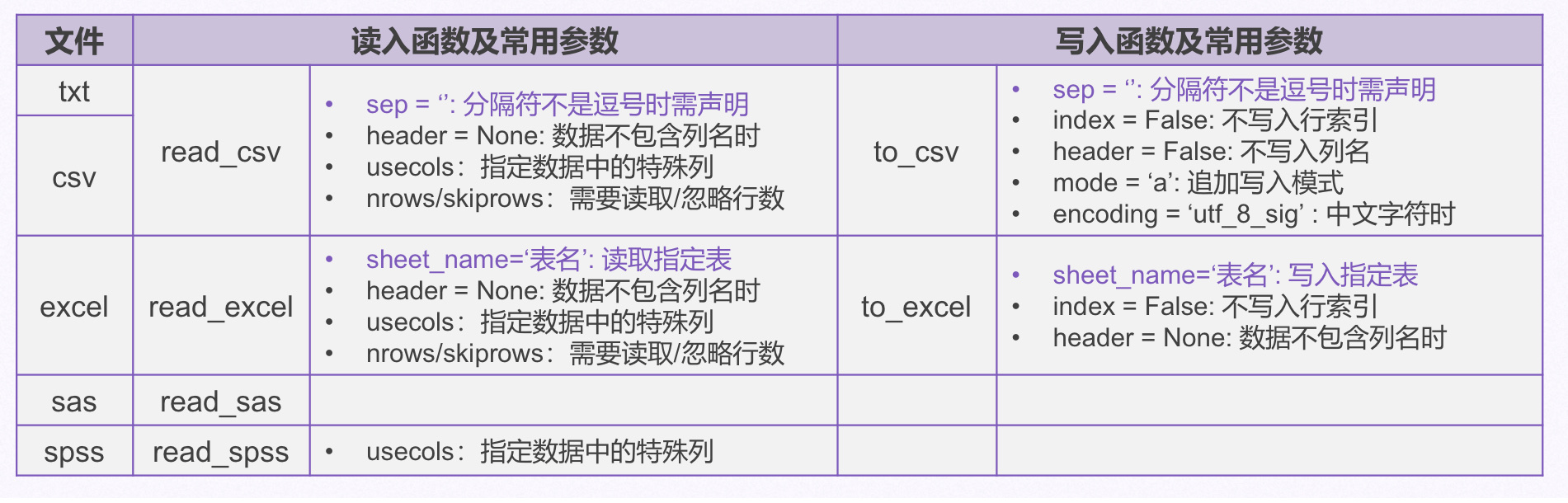 总结