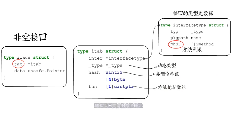 image-20220222110525975