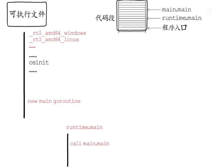 image-20220223112840147