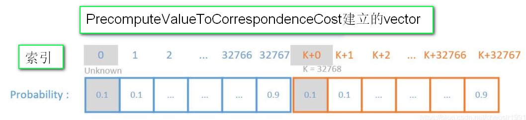 PrecomputeValueToCorrespondenceCost.png