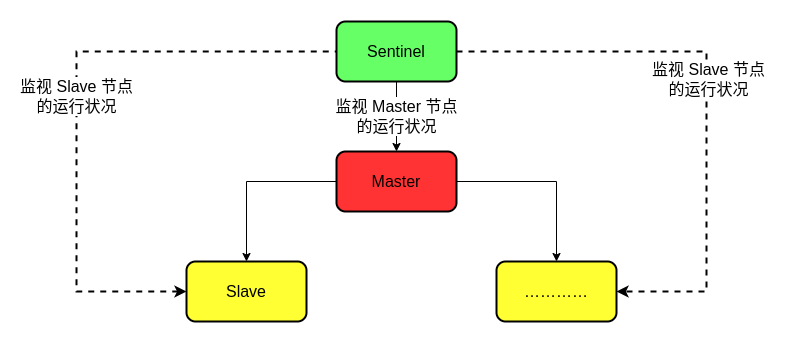 redis-sentinel.png