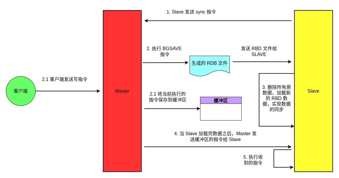 redis-sync.png