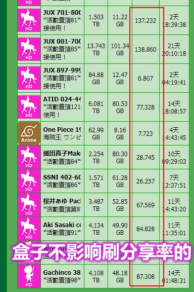 [不限流量]  (已出租)出租PT准盒子G口,500G硬盘