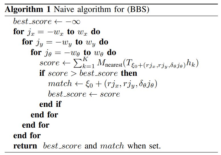 Algorithm 1 Naive algorithm for (BBS)