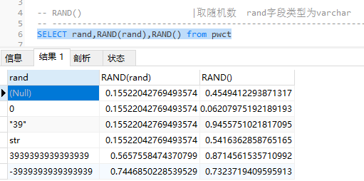 MySQL函数学习(二)-----数值型函数