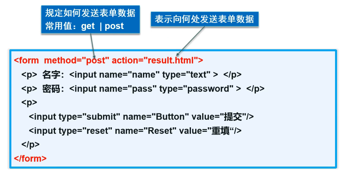 image-20220303213056327