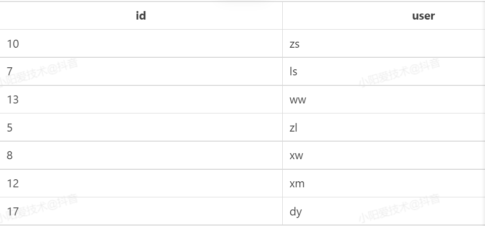 image-20220303164213374