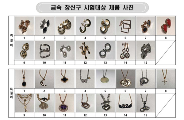 韩网销售的金属饰品中检测到超标致癌物，韩政府将采取管制