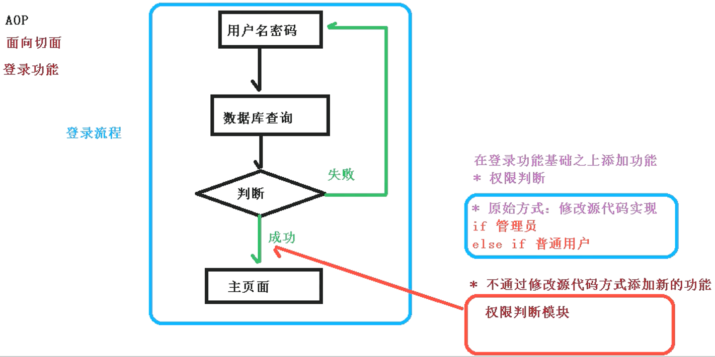 02-AOP - 图1