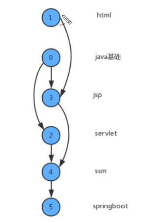 image-20220306195908104