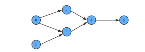 image-20220306195849987