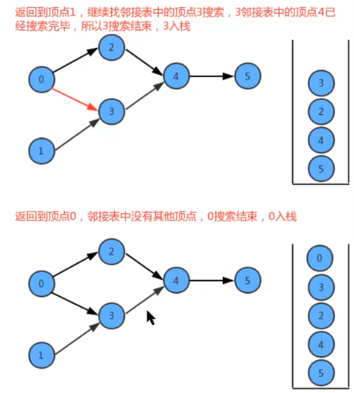 image-20220306210912013