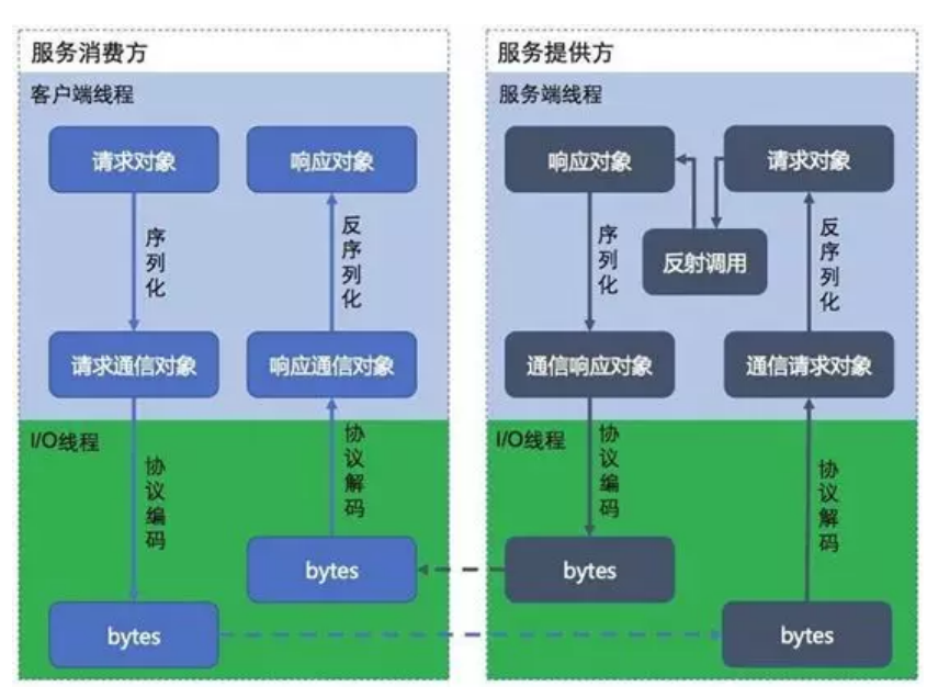 image-20220306174220985 https://s2.loli.net/2022/03/06/VfvWXlhRnQzd1pa.png