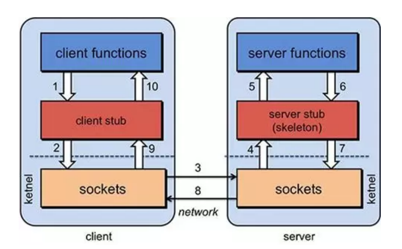 image-20220306174233579 https://s2.loli.net/2022/03/06/j9xwSRclprzIvb4.png