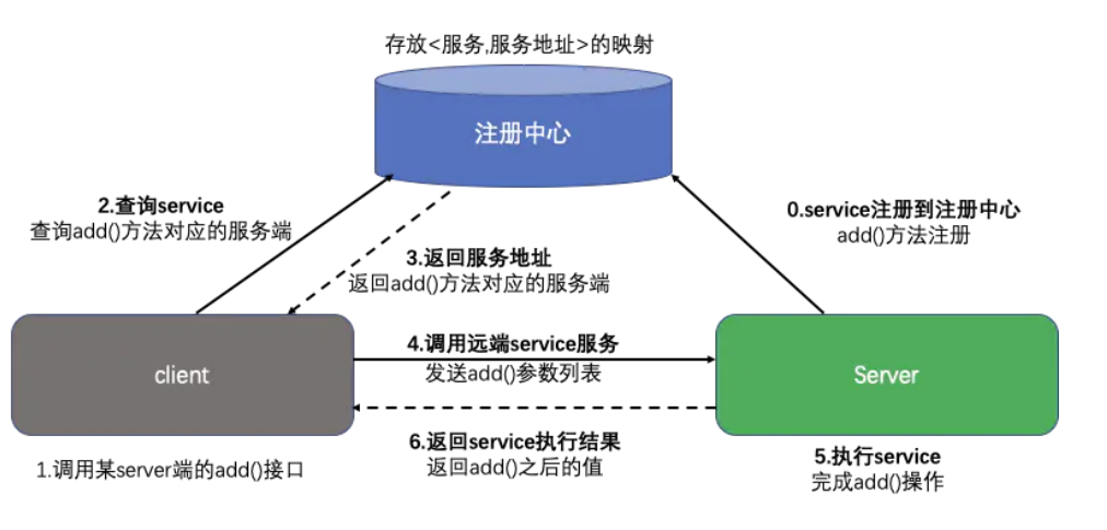 image-20220306174344019 https://s2.loli.net/2022/03/06/kFYpqXmKoQhZnCg.png