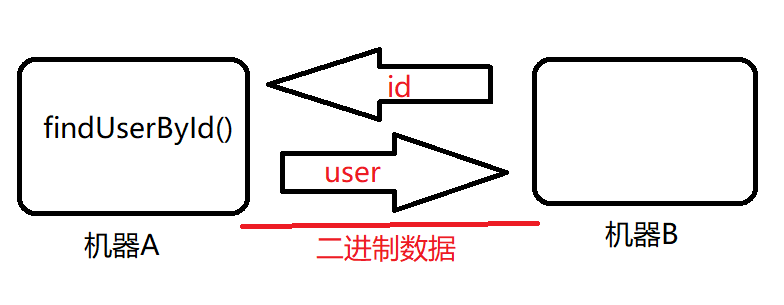 image-20220306122525394 https://s2.loli.net/2022/03/06/me6DYpzdhAKOTw9.png