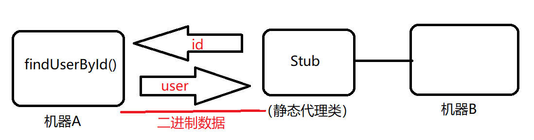 image-20220306140422646 https://s2.loli.net/2022/03/06/niGKmsvLZ185IHT.png