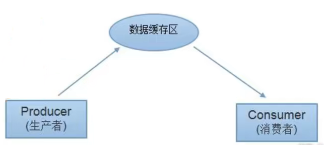 image-20220309194627817